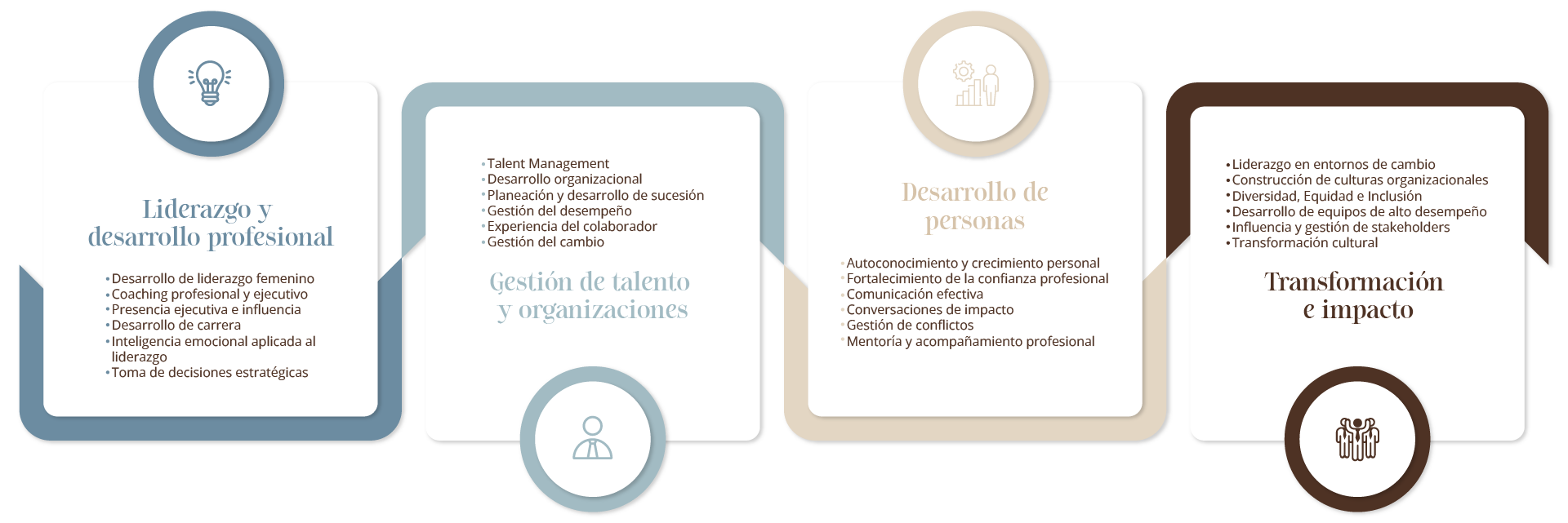 competencias