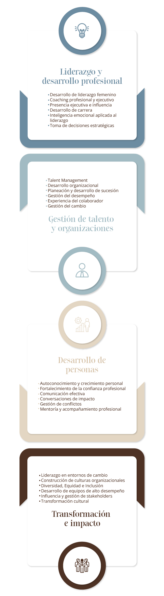 competencias movil